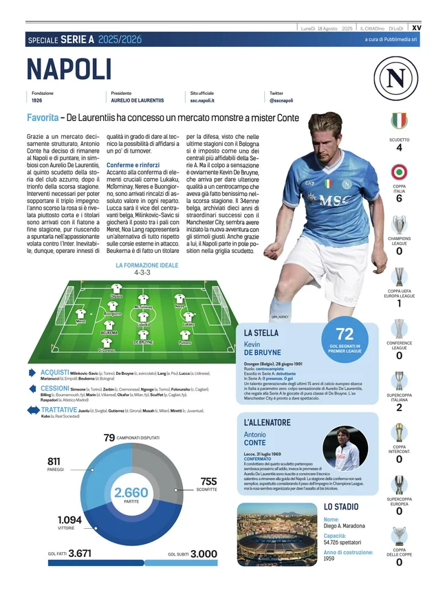Pagina 15