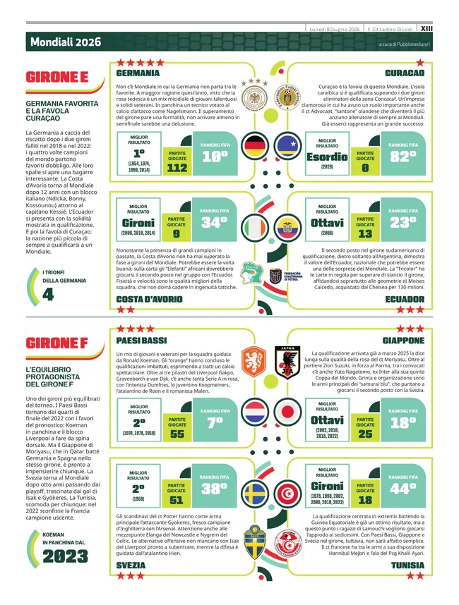 Pagina 13