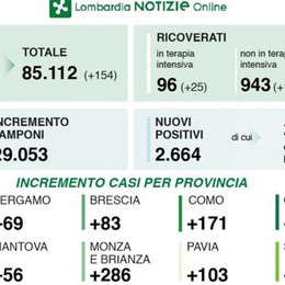 Lodi Il Cittadino di Lodi - Notizie di Lodi e provincia