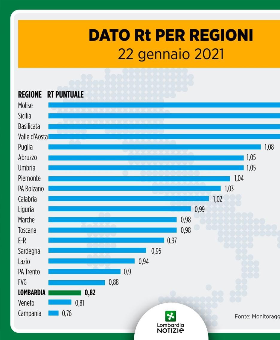 La tebella degli Rt di Lombardia Notizie