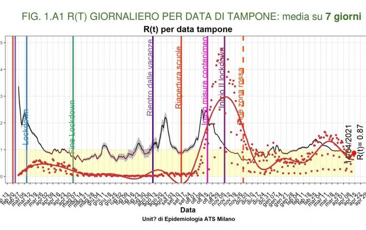 Covid, i numeri di tutti i comuni