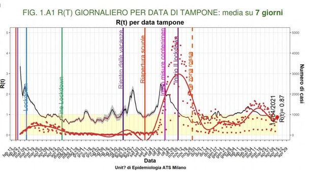 Covid, i numeri di tutti i comuni