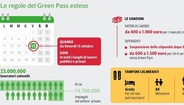 Green pass, nel Lodigiano obbligo per 65mila lavoratori